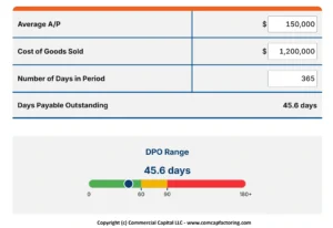 a days payable outstanding (DPO) calculator with inputs and results gauge